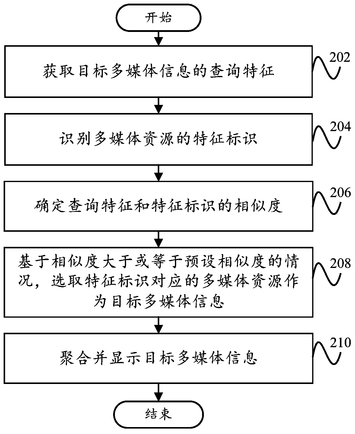 Multimedia resource processing method and system, terminal and computer readable storage medium