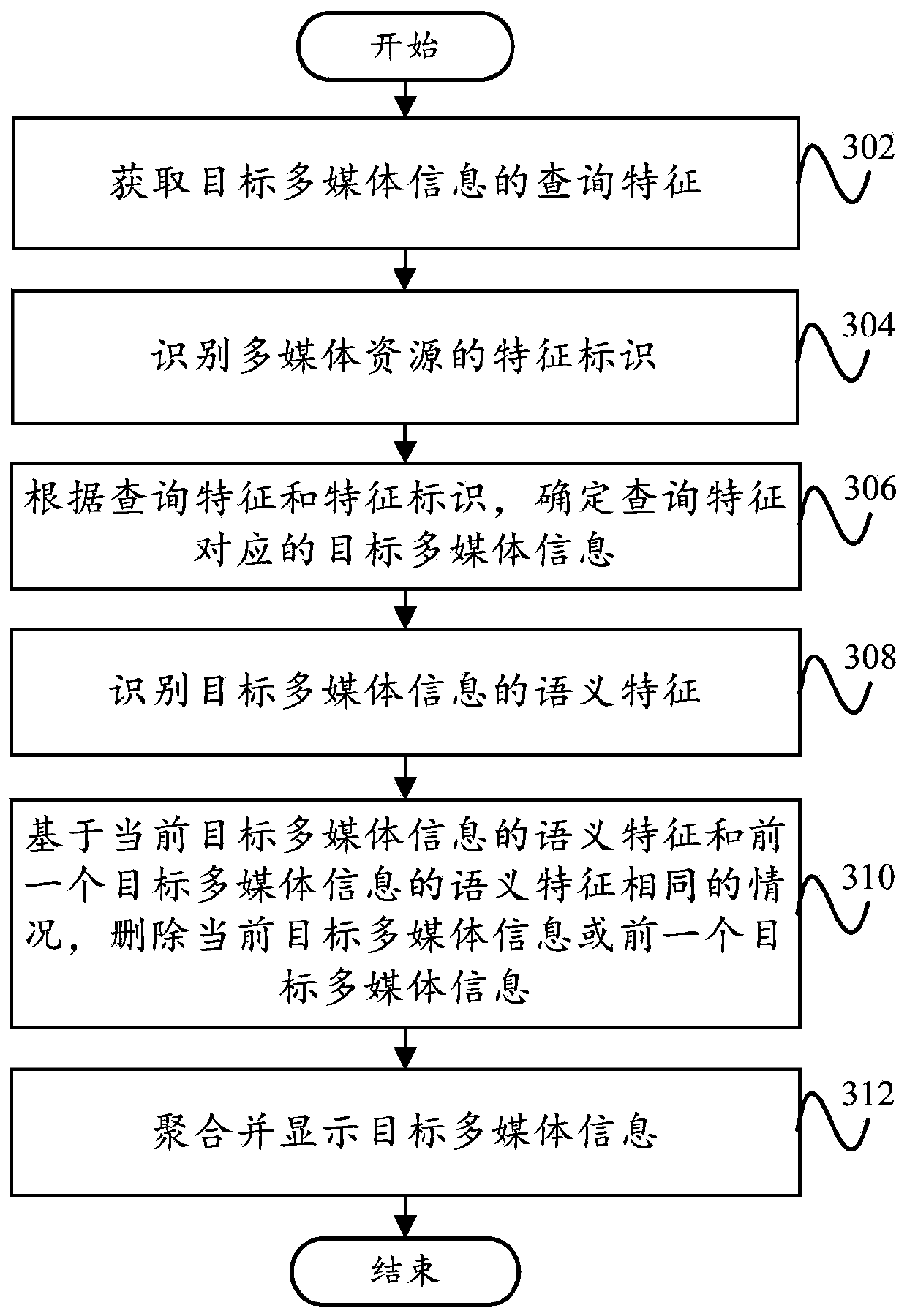 Multimedia resource processing method and system, terminal and computer readable storage medium