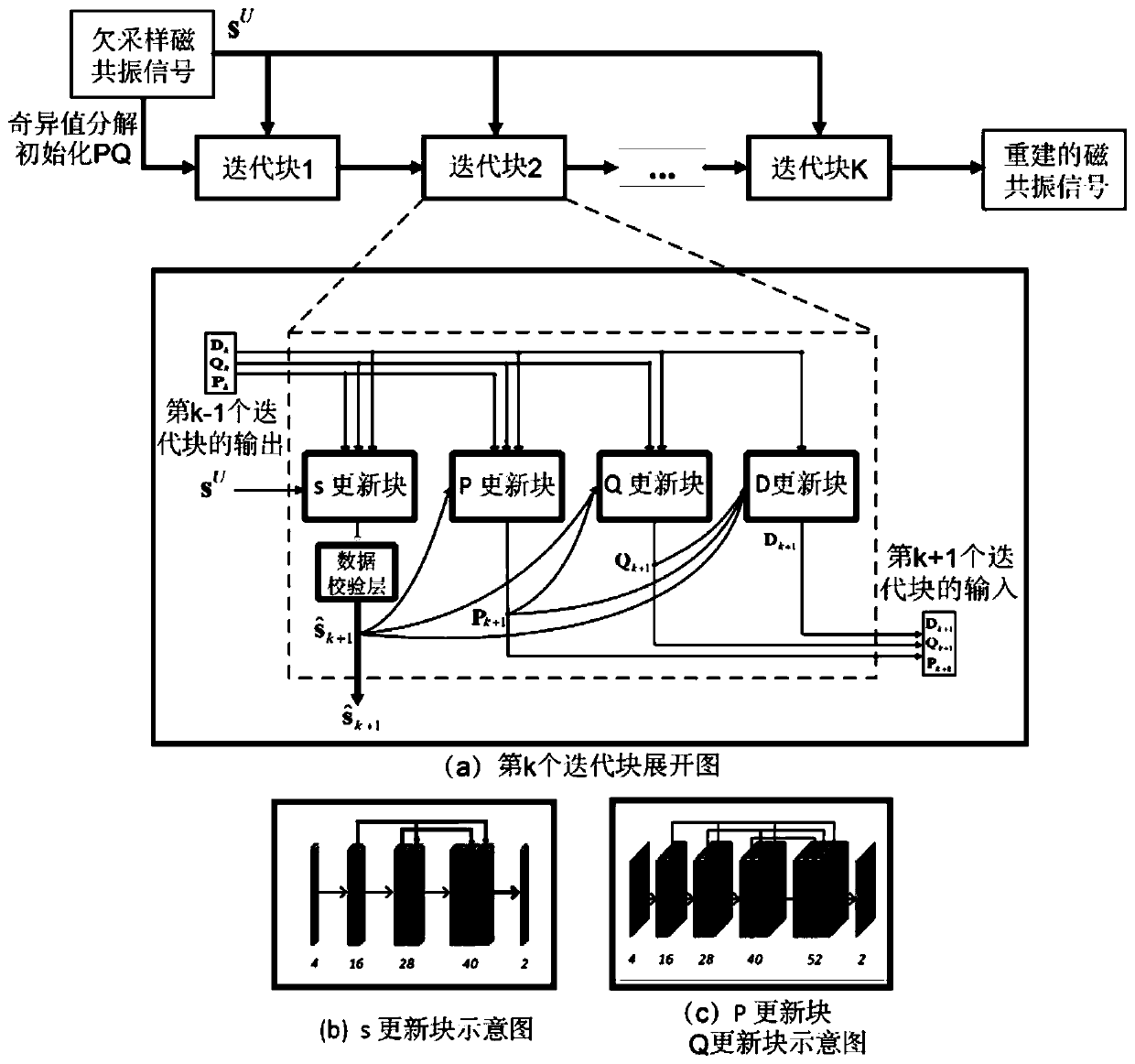 Deep learning magnetic resonance spectrum reconstruction method based on matrix decomposition