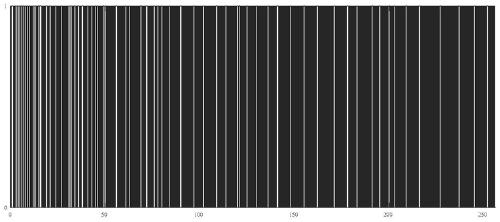 Deep learning magnetic resonance spectrum reconstruction method based on matrix decomposition