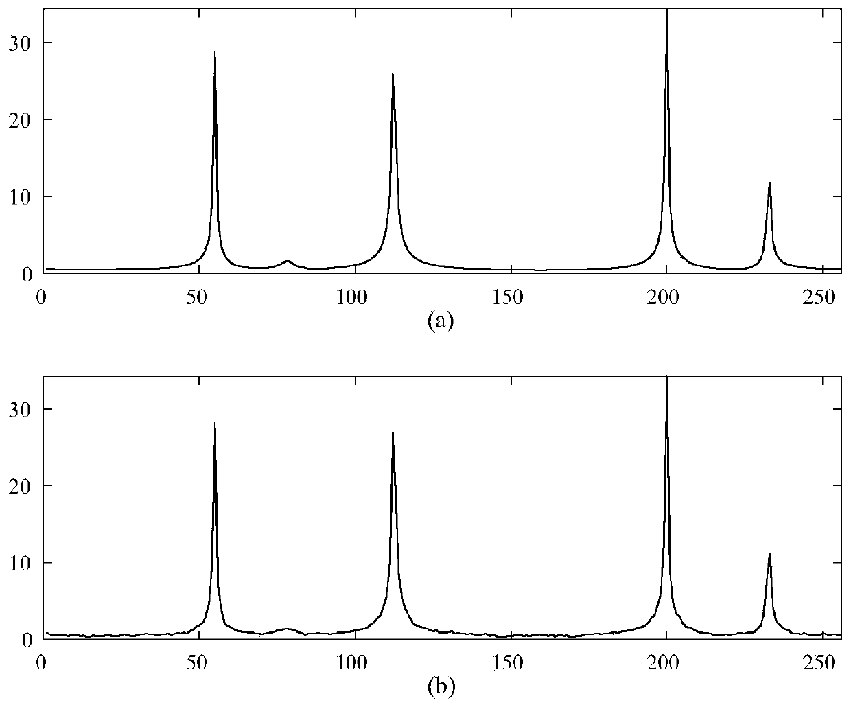 Deep learning magnetic resonance spectrum reconstruction method based on matrix decomposition