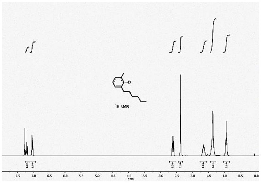 A kind of preparation method of deuterated aromatic compound