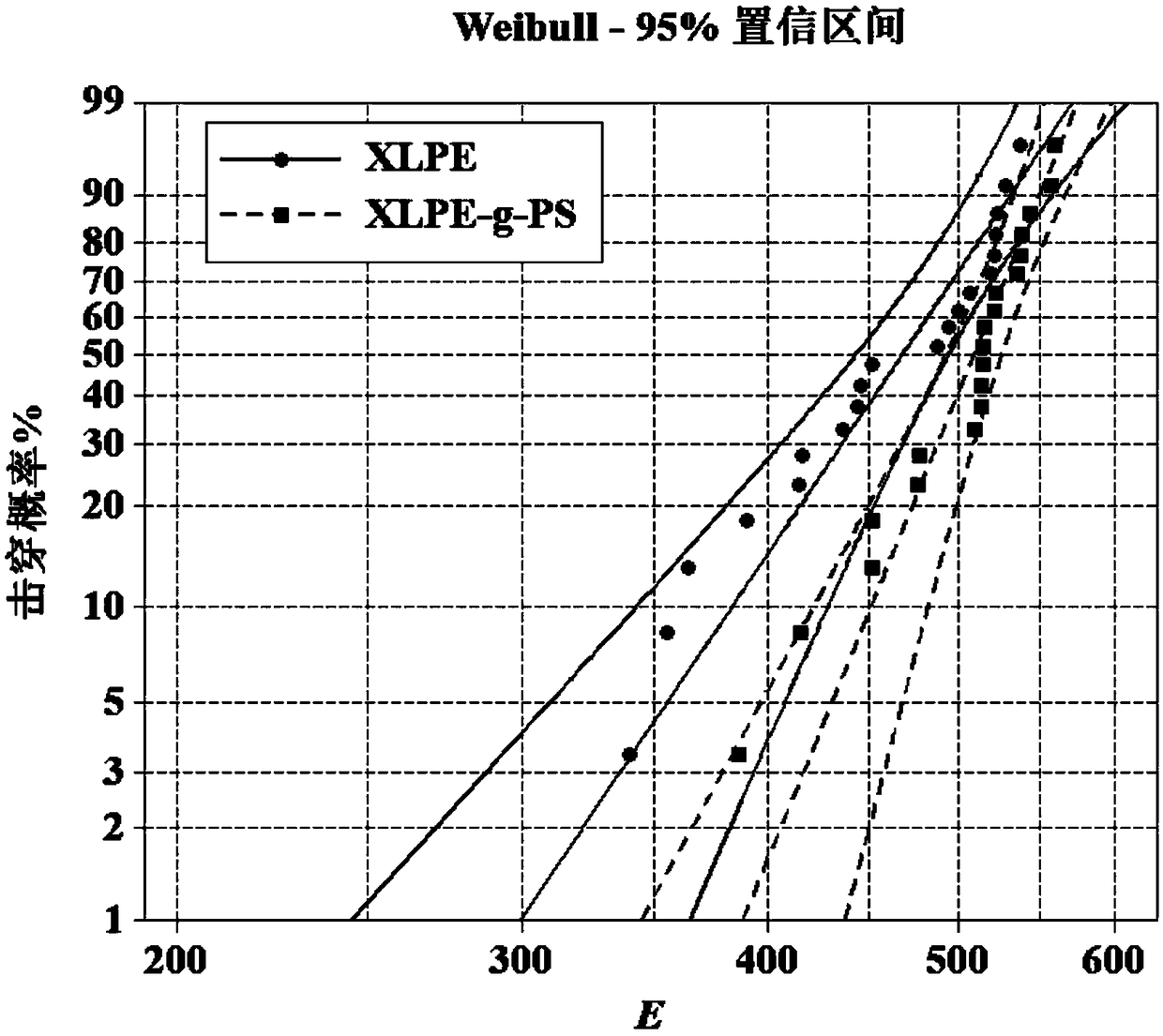 High voltage direct current cable insulating material and preparation method thereof