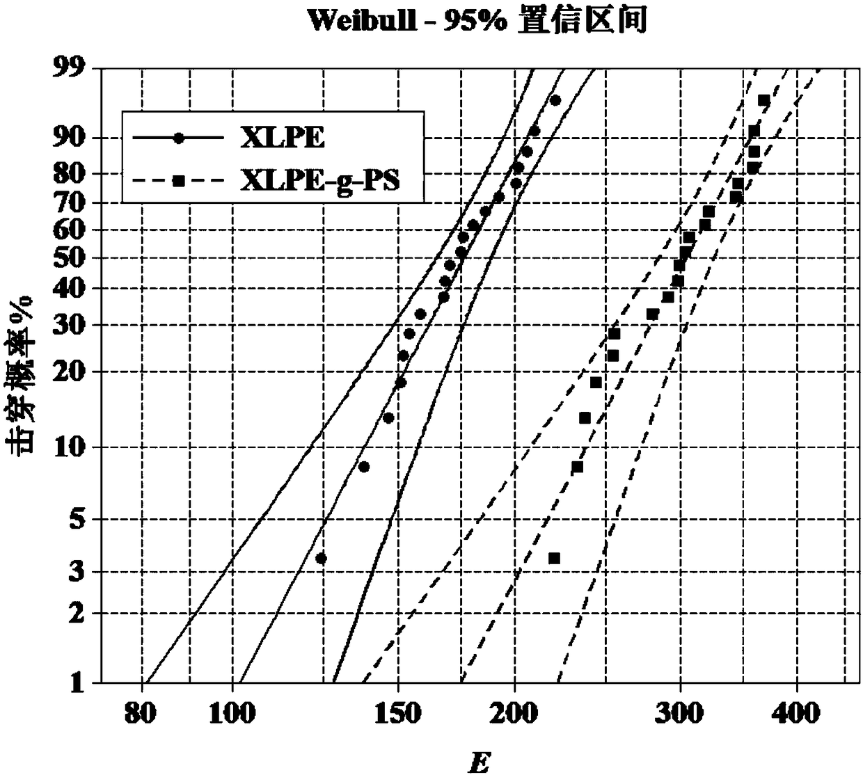 High voltage direct current cable insulating material and preparation method thereof