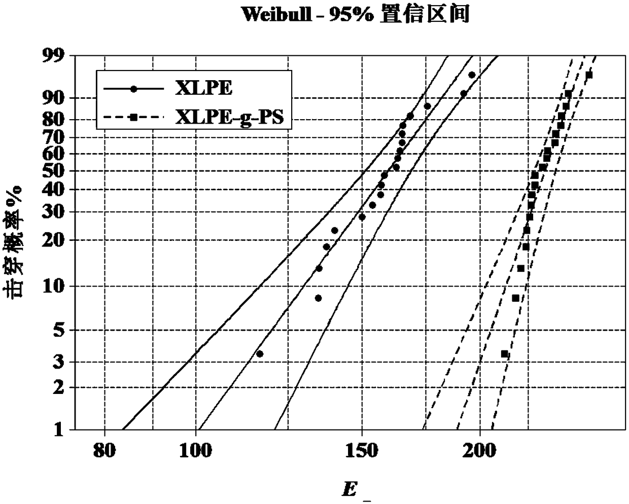 High voltage direct current cable insulating material and preparation method thereof