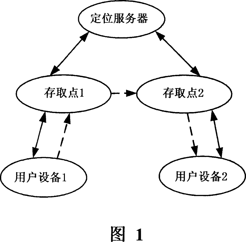 Media data regrouping method and packet server