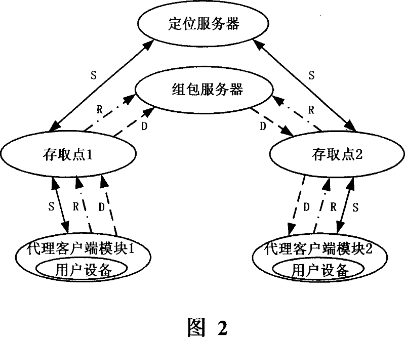 Media data regrouping method and packet server