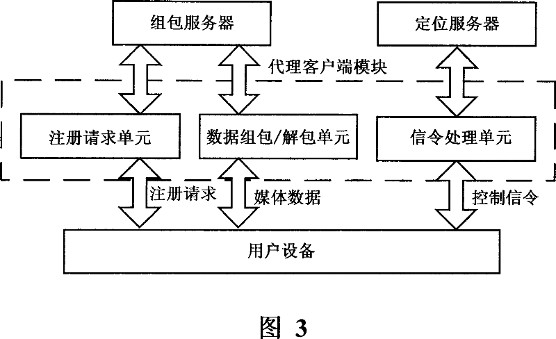 Media data regrouping method and packet server