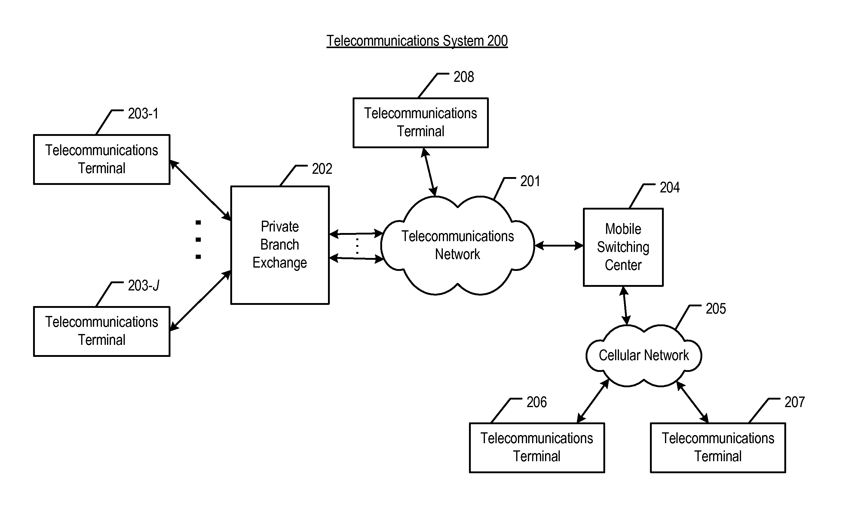 Signaling a Telecommunications Terminal Through a Remote System