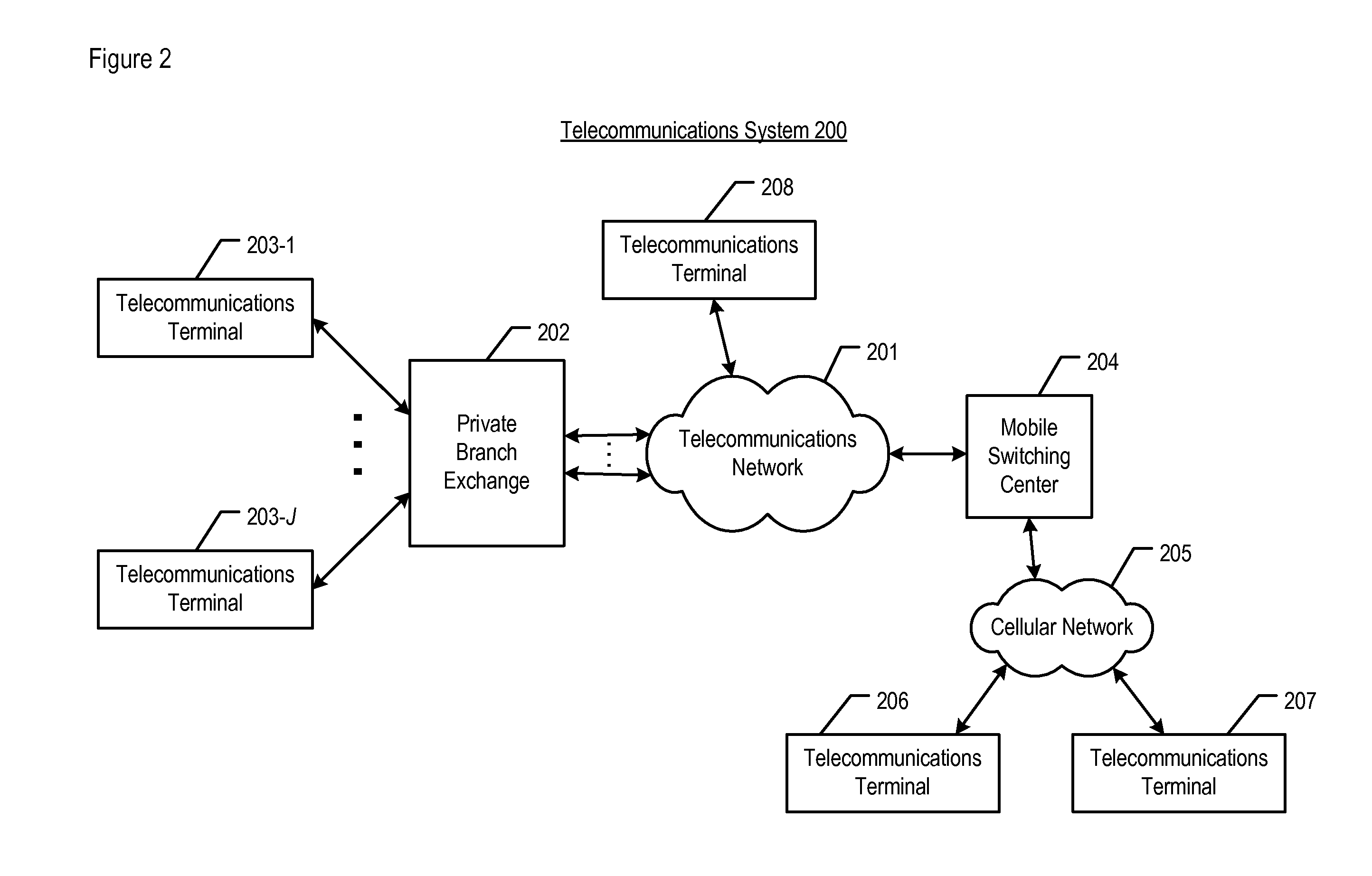 Signaling a Telecommunications Terminal Through a Remote System