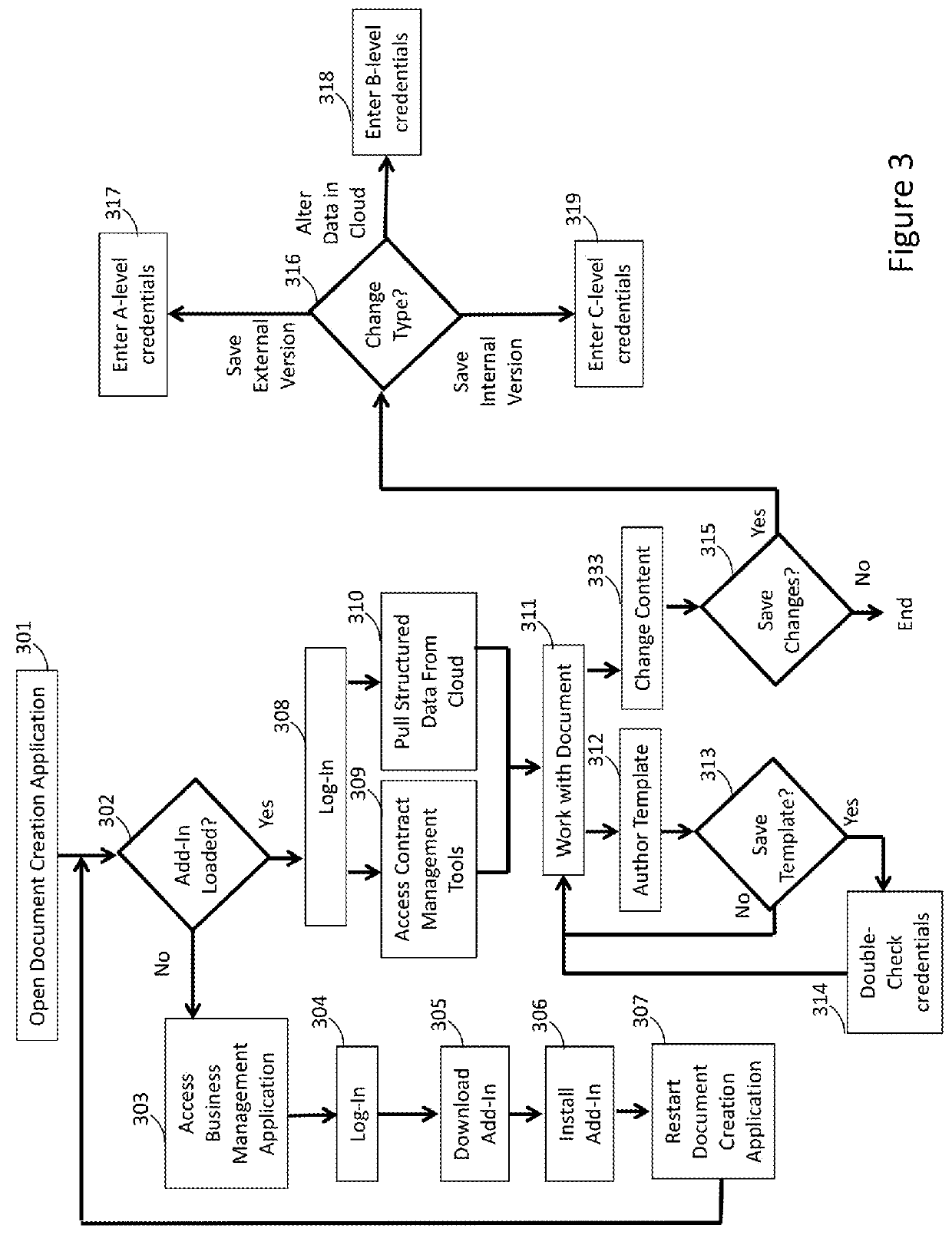 Reconciling smart fields