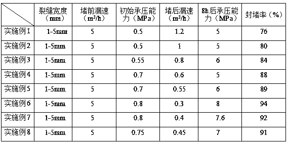 Drilling water based plugging agent and using method thereof