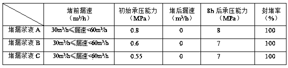 Drilling water based plugging agent and using method thereof