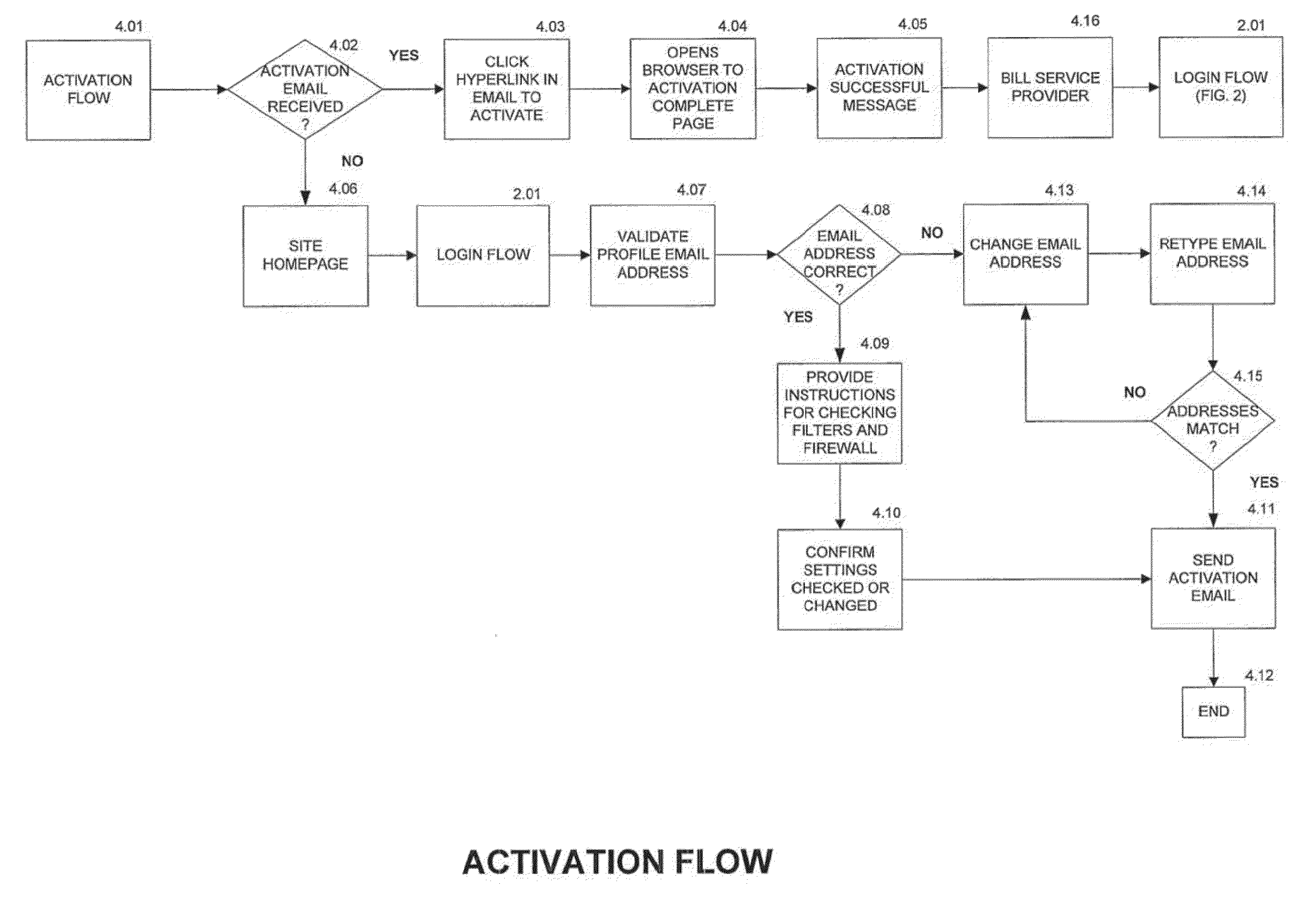 Online System for Communications Between Service Providers and Consumers