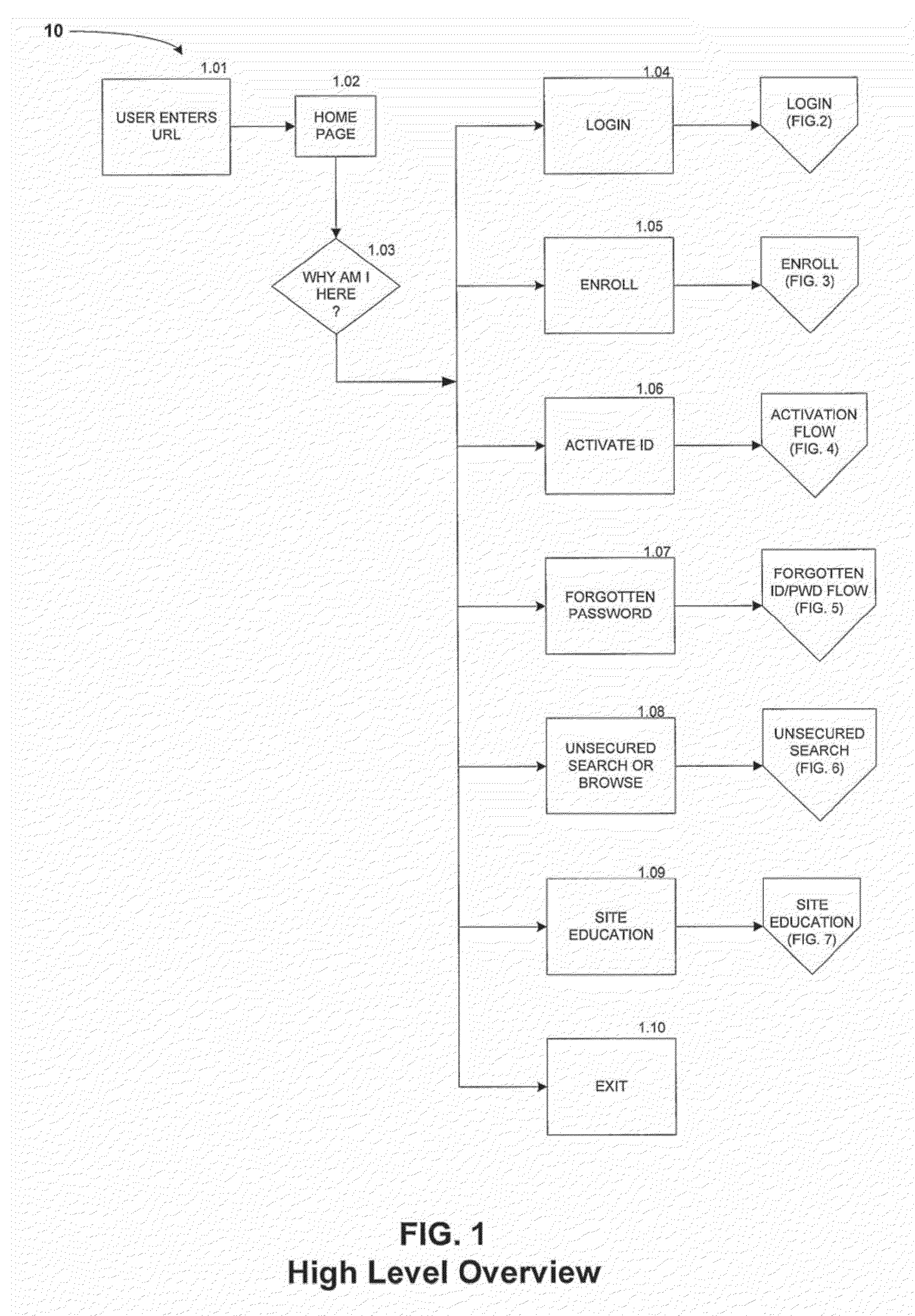 Online System for Communications Between Service Providers and Consumers