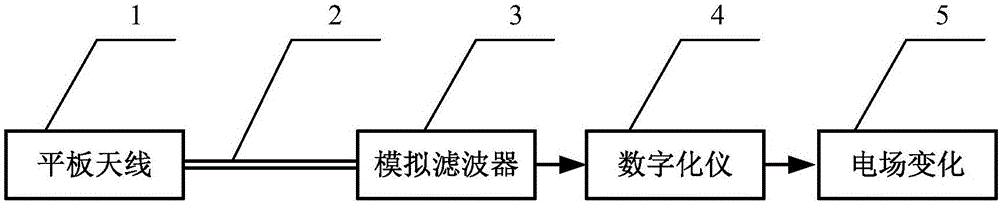 Electric field change measurement device and method