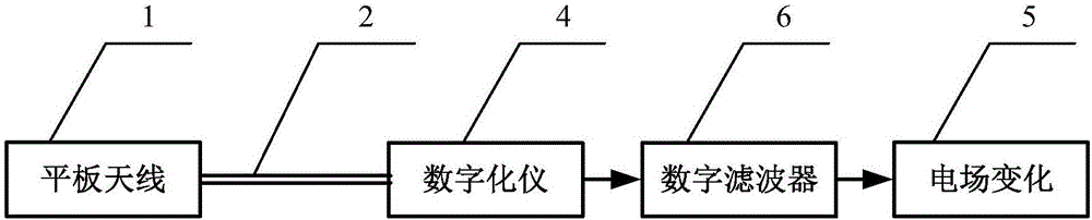 Electric field change measurement device and method