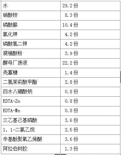 Organic carbon suspension liquid compound fertilizer and preparation method thereof