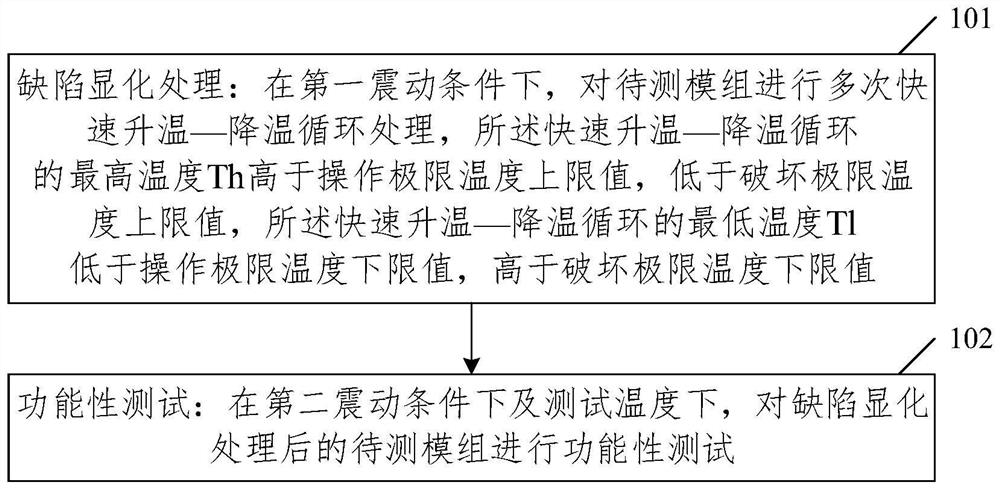 Testing method of wireless communication module