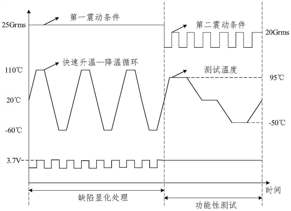 Testing method of wireless communication module