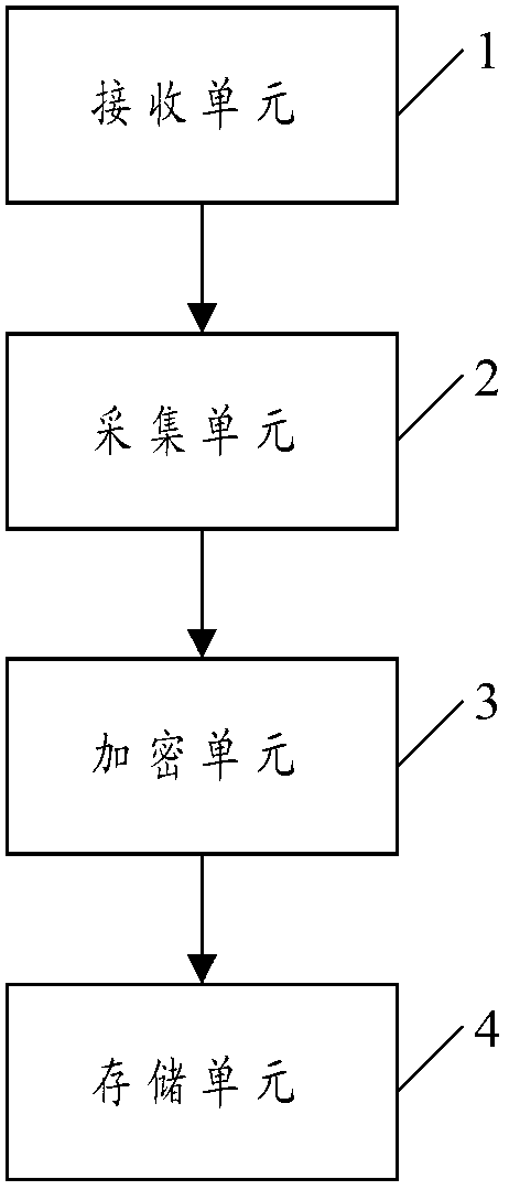 Cell phone data storage method and cell phone data storage device