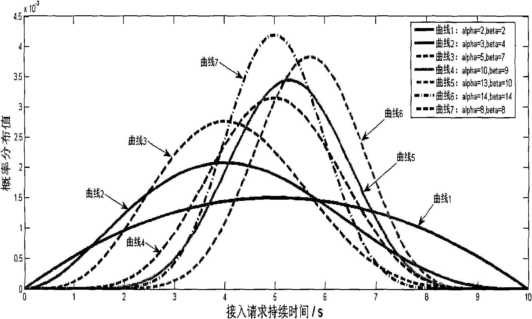 Performance index prediction method for data access process in intelligent monitoring application