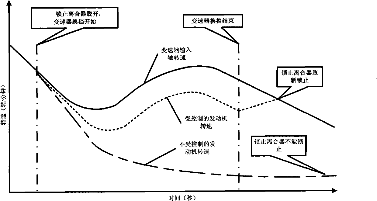 Fuel cut sliding shift control method for hybrid vehicle