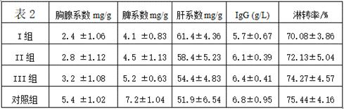 Method for artificially cultivating toad maggots