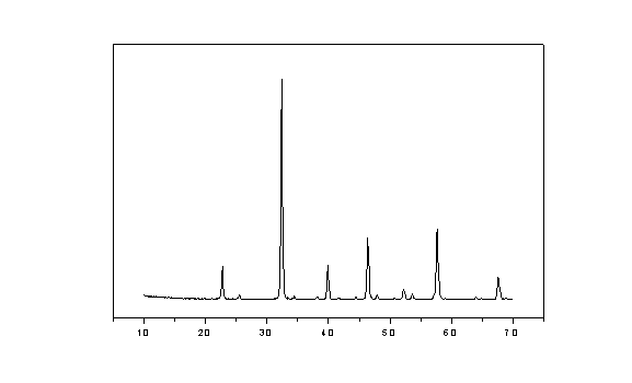 Application of oxygen carrier with perovskite structure in chemical looping hydrogen production and preparation thereof