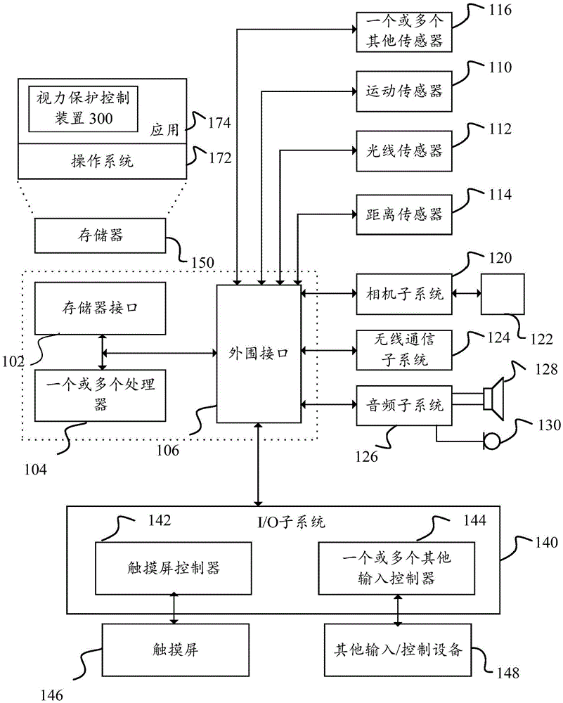 Eyesight protection control method and device and mobile terminal