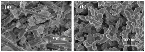 Preparation method of high-performance calcium manganate energy storage electrode material