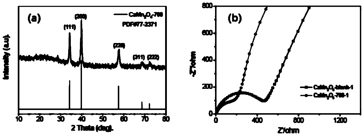 Preparation method of high-performance calcium manganate energy storage electrode material