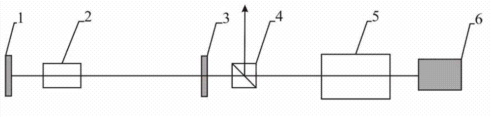 Round-trip through laser amplifier and method for improving light beam quality