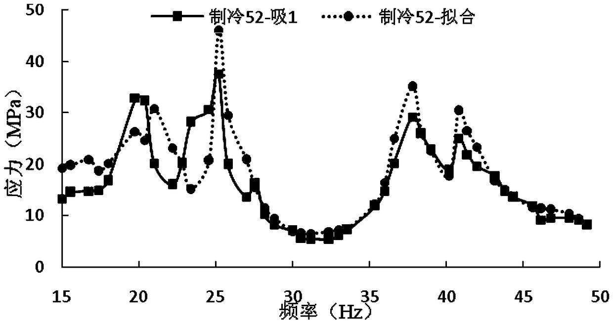 Pipe vibration response function fitting method under different environmental conditions of an air conditioner