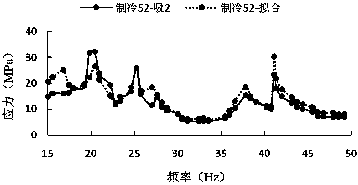 Pipe vibration response function fitting method under different environmental conditions of an air conditioner