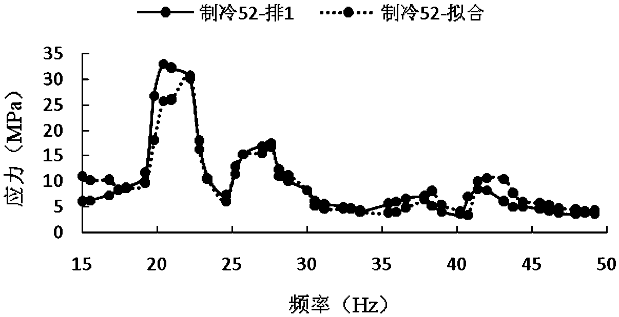 Pipe vibration response function fitting method under different environmental conditions of an air conditioner