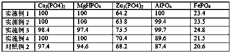 Remediation method of soil polluted by heavy metals