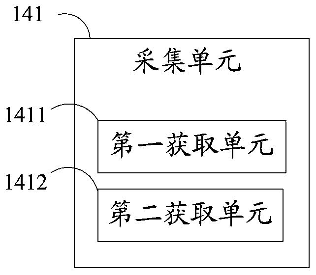 Calibration method and system for non-orthogonal error of gyroscope