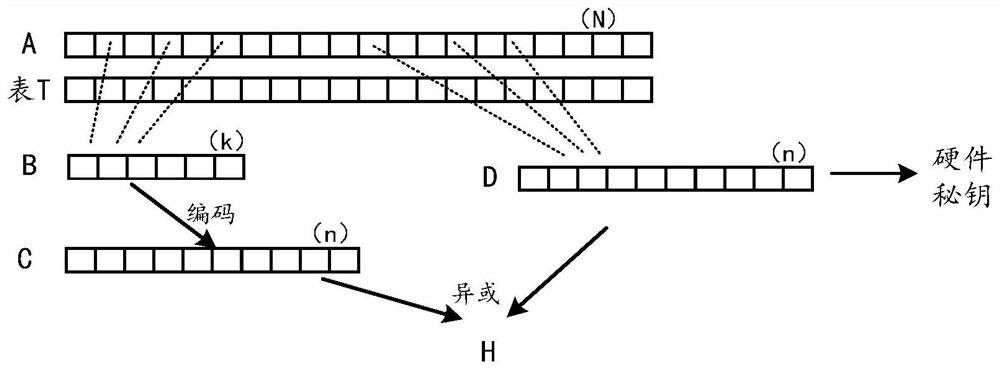 Method and device for reconstructing hardware secret key of memory