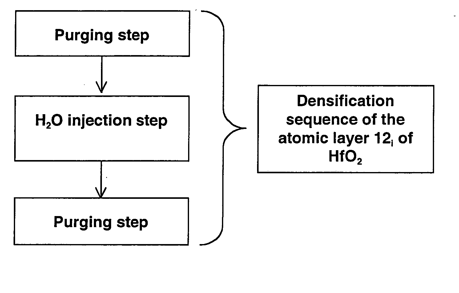 Process for deposition of a thin layer on an oxidized layer of a substrate