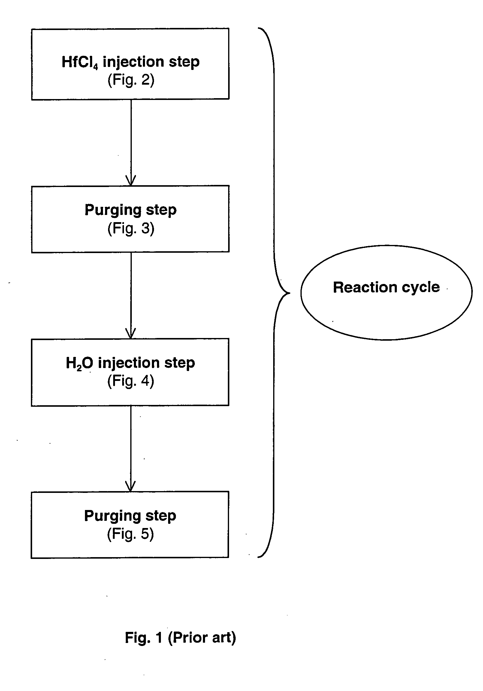 Process for deposition of a thin layer on an oxidized layer of a substrate