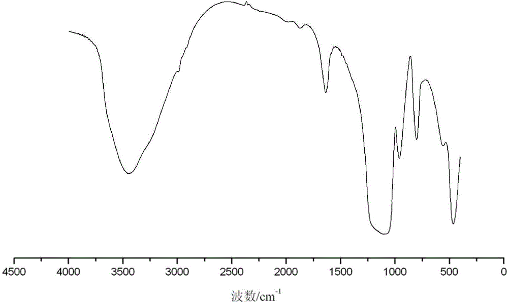 Hydrophilic oleophobic polymer and preparation method thereof, and application thereof in humidity response oil and water separating membrane