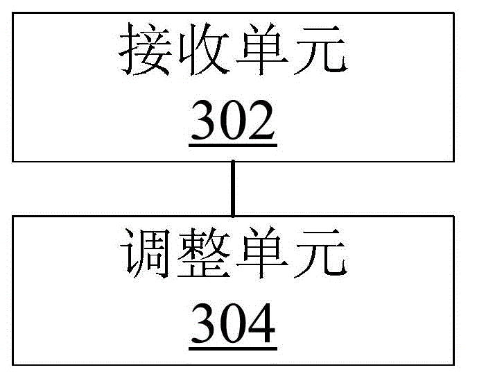 Antenna adjusting method and device