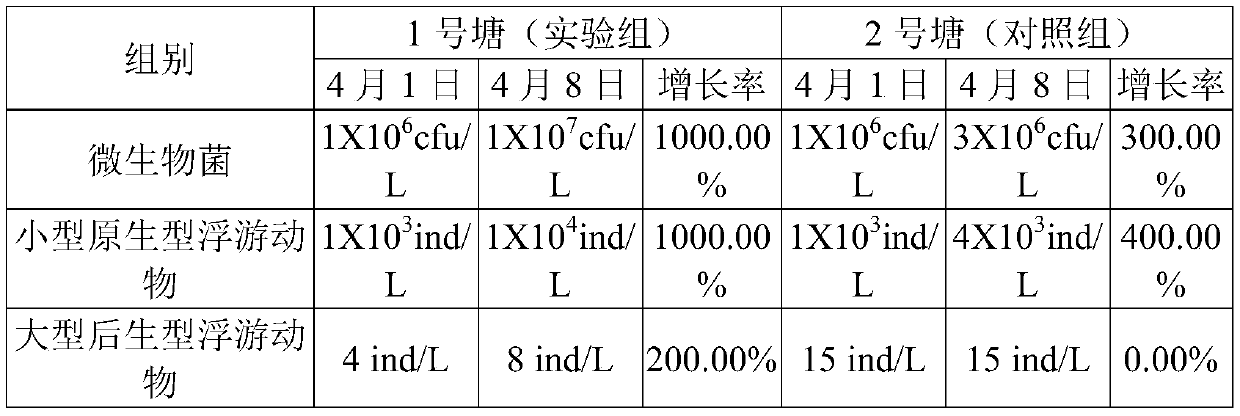 Odourless high-valued biogas slurry fertilizer and preparation method thereof