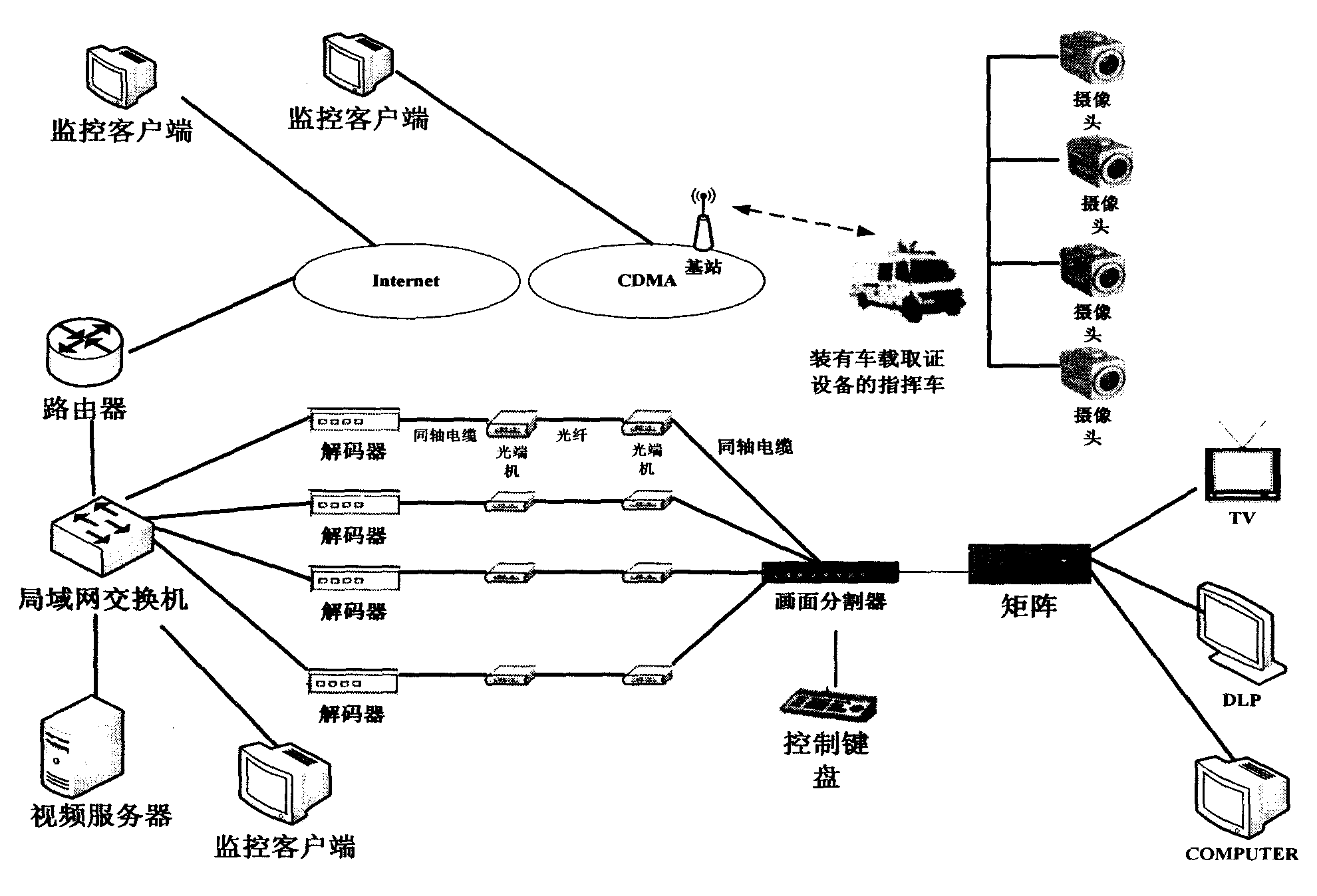 System for remote monitoring and prewarning of driving fatigue state based on multi-element network transmission