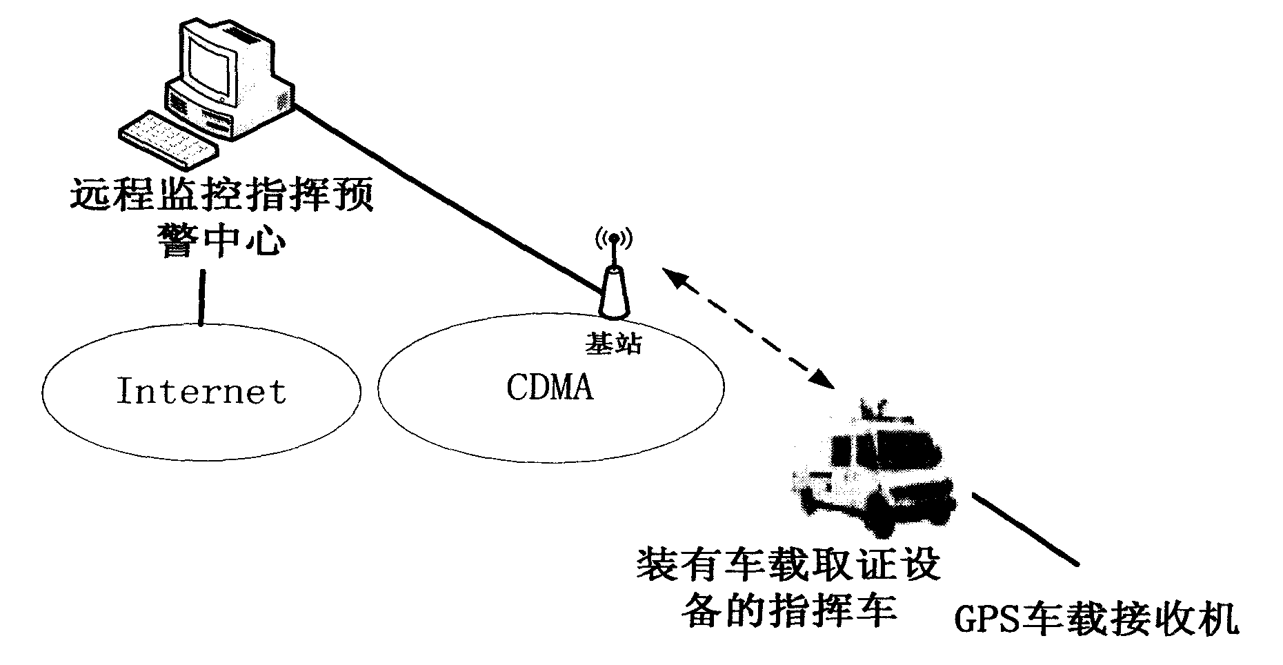 System for remote monitoring and prewarning of driving fatigue state based on multi-element network transmission