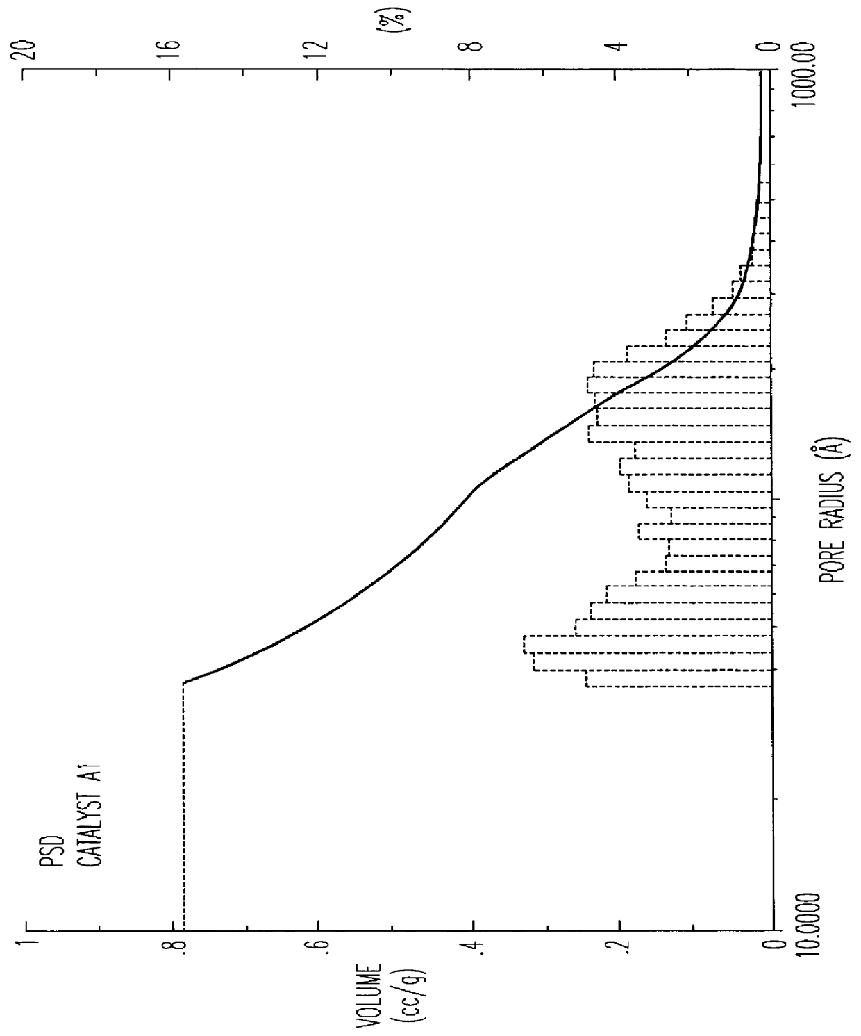 Catalytic composition and process for the alkylation and/or transalkylation of aromatic compounds