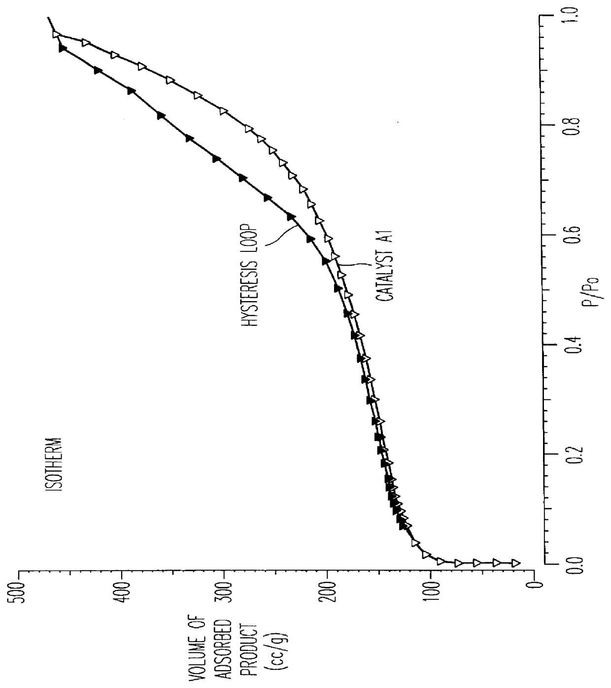 Catalytic composition and process for the alkylation and/or transalkylation of aromatic compounds