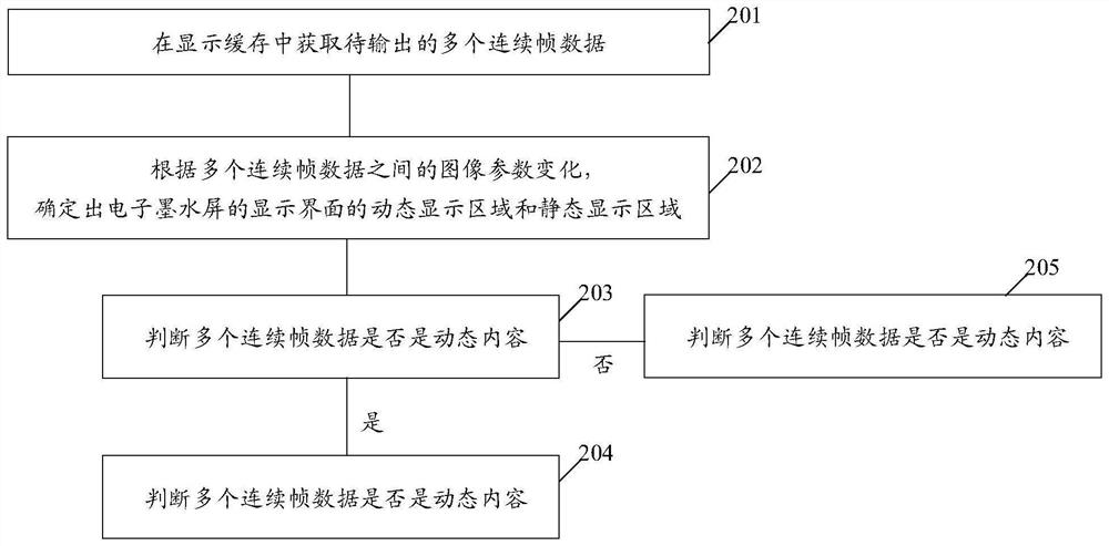 Control method and device and electronic equipment