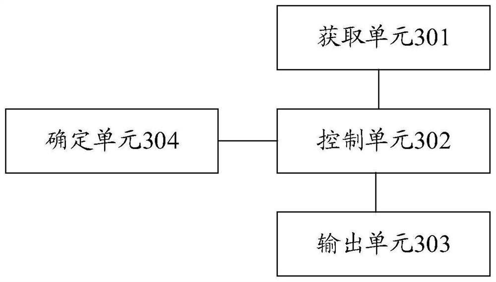 Control method and device and electronic equipment